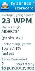 Scorecard for user panks_aki