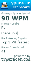 Scorecard for user pansupu