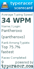 Scorecard for user pantheroxo