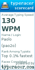 Scorecard for user pao2o