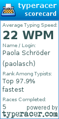 Scorecard for user paolasch