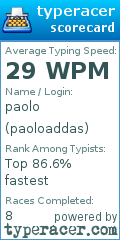 Scorecard for user paoloaddas