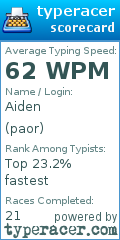 Scorecard for user paor