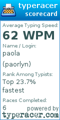 Scorecard for user paorlyn
