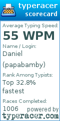 Scorecard for user papabamby