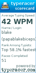 Scorecard for user papablakebiceps
