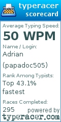 Scorecard for user papadoc505
