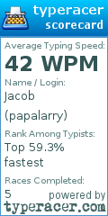 Scorecard for user papalarry