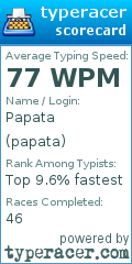 Scorecard for user papata