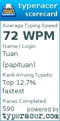 Scorecard for user papituan