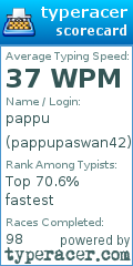 Scorecard for user pappupaswan42
