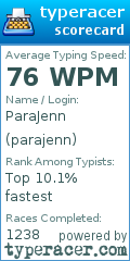 Scorecard for user parajenn