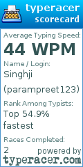 Scorecard for user parampreet123