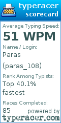 Scorecard for user paras_108