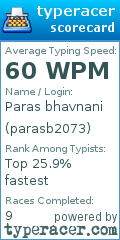 Scorecard for user parasb2073