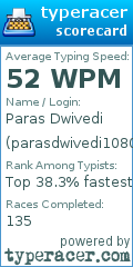 Scorecard for user parasdwivedi1080