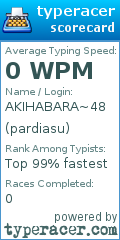 Scorecard for user pardiasu