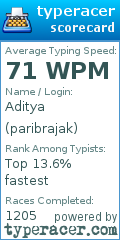 Scorecard for user paribrajak