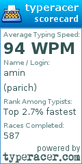 Scorecard for user parich