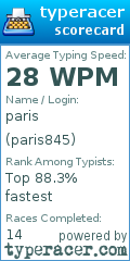 Scorecard for user paris845