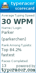 Scorecard for user parkerchen