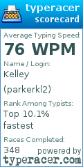 Scorecard for user parkerkl2
