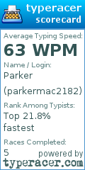 Scorecard for user parkermac2182