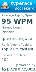 Scorecard for user parkersungwoo