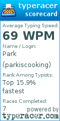 Scorecard for user parkiscooking