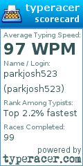 Scorecard for user parkjosh523