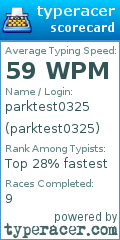 Scorecard for user parktest0325
