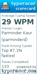 Scorecard for user parminderd