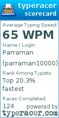 Scorecard for user parraman10000