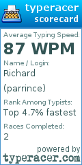 Scorecard for user parrince