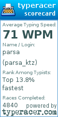 Scorecard for user parsa_ktz