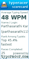Scorecard for user parthasarathi11