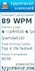 Scorecard for user partida018