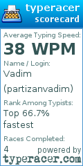 Scorecard for user partizanvadim