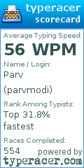 Scorecard for user parvmodi