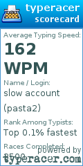 Scorecard for user pasta2