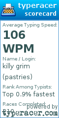 Scorecard for user pastries