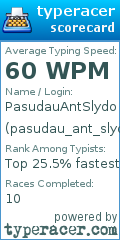 Scorecard for user pasudau_ant_slydo
