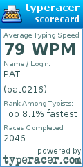 Scorecard for user pat0216