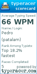 Scorecard for user patalam