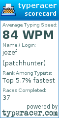 Scorecard for user patchhunter