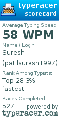 Scorecard for user patilsuresh1997