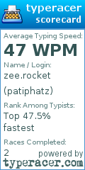 Scorecard for user patiphatz