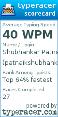 Scorecard for user patnaikshubhankar