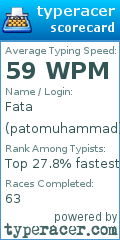 Scorecard for user patomuhammad