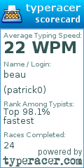 Scorecard for user patrick0